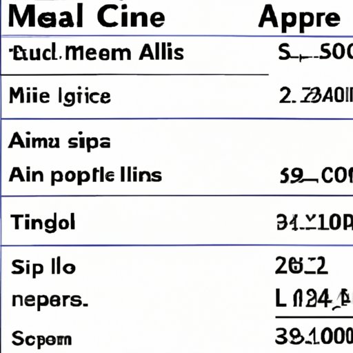 Cost Comparison of Different 200 Amp Aluminum Wire Sizes