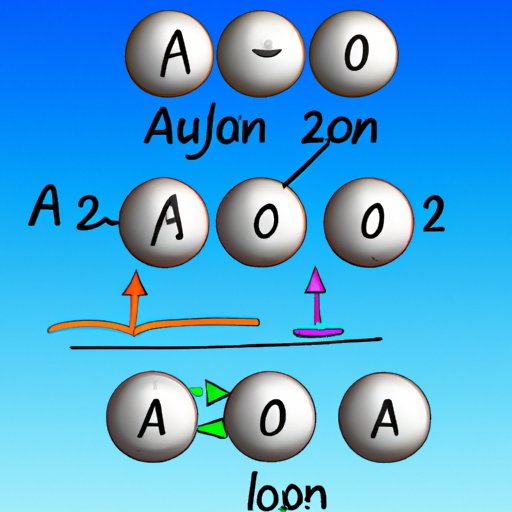 Balancing an Equation for Aluminum and Oxygen