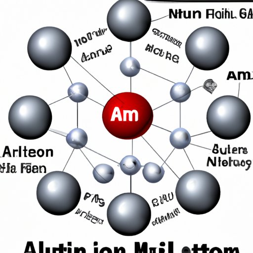 Aluminum Atom: An Overview of Its Structure and Properties