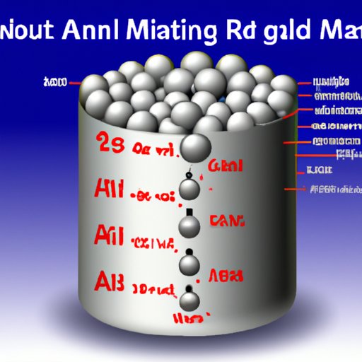 A Comprehensive Overview of Aluminum Atomic Mass