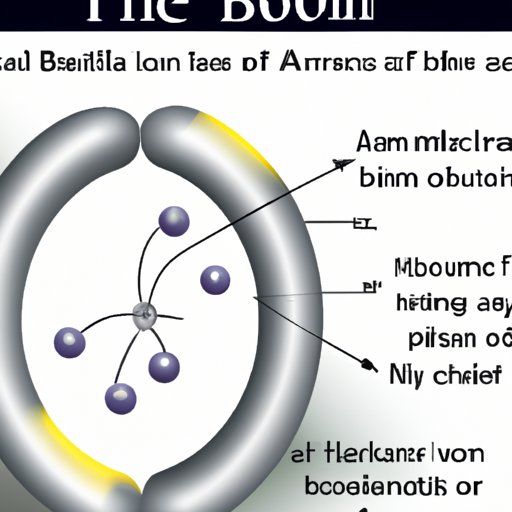 How the Aluminum Bohr Model Impacts Our Understanding of Chemistry