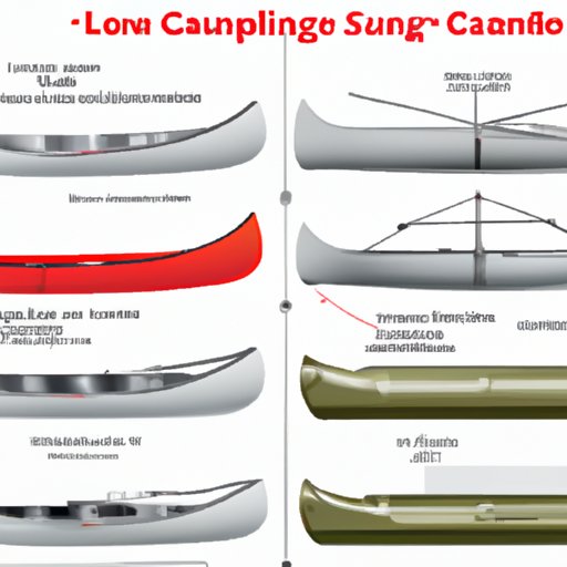 How to Choose the Right Aluminum Canoe for Your Needs