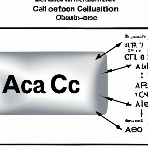 An Overview of the Aluminum Carbonate Formula
