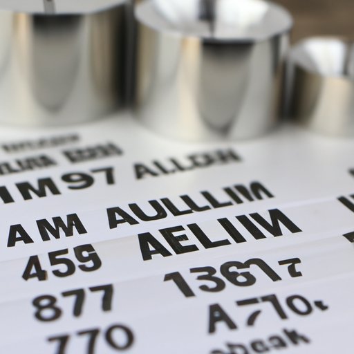 A Comprehensive Overview of Aluminum Prices Per Pound