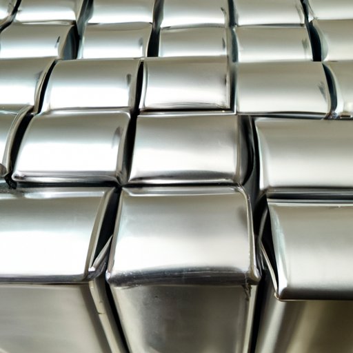 Exploring the Factors Impacting Aluminum Price in 2022
