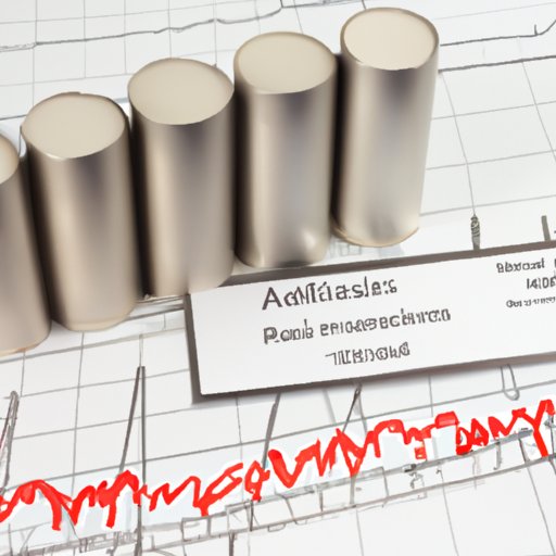 Analyzing the Impact of Supply and Demand on Aluminum Prices