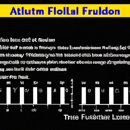 History of Aluminum Fluoride Use