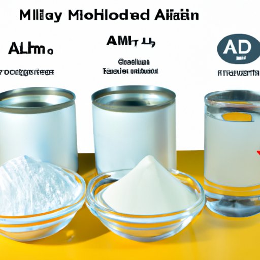 Uses and Applications of Aluminum Hydroxide