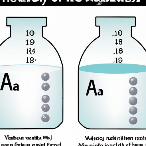 A Guide to the Molar Mass of Aluminum Hydroxide