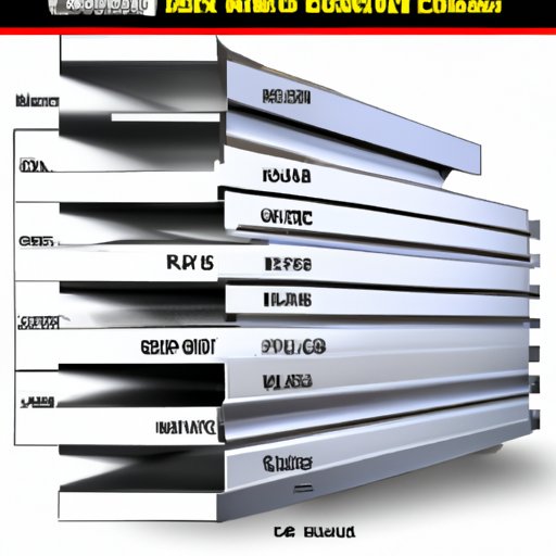 Comparison of Aluminum L Profiles vs Other Metals