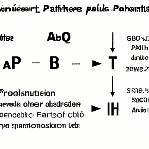 Conclusion: Summary of Aluminum Phosphate Formula 