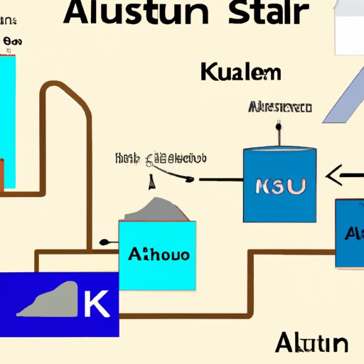 A Guide to Aluminum Potassium Sulfate Production
