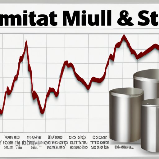 Analysis of Aluminum Prices Over the Past 10 Years