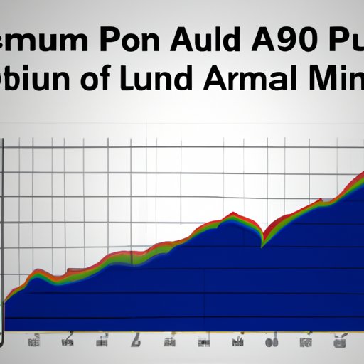 Analyzing the Historical Price Trends of Aluminum Per Pound