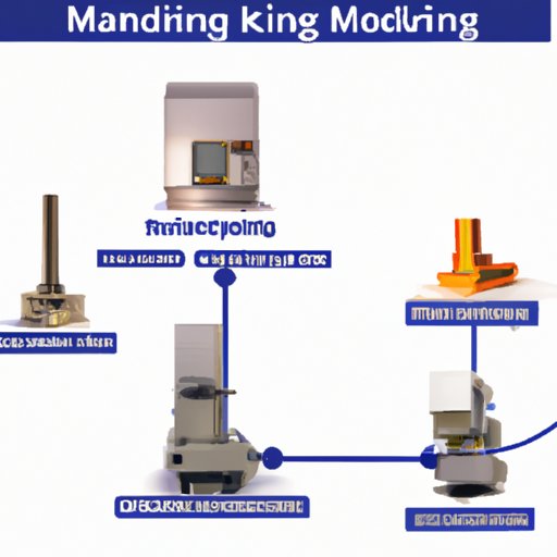 Comparison with Other Machining Technologies