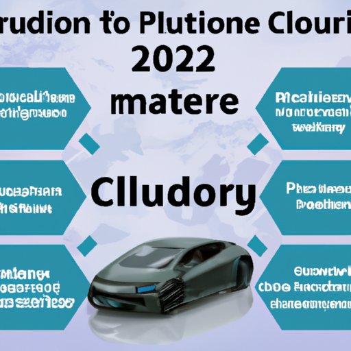 Overview of the Automotive Industry in 2022