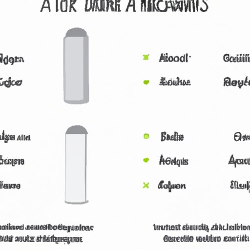 Comparison of Ingredients in Various Aluminum Free Deodorants