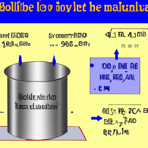 How to Calculate the Boiling Point of Aluminum