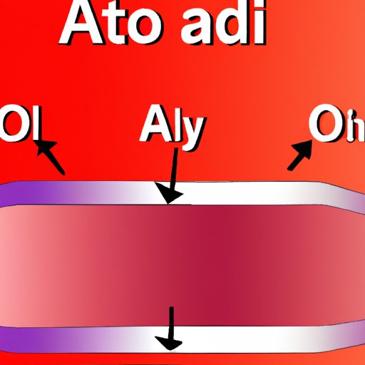 Aluminum Oxide: The Basics of its Chemical Formula