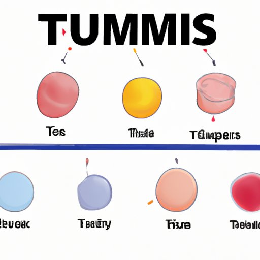 Understanding the Different Types of Tums