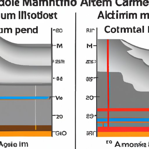 Comparing How Different Temperatures Affect Aluminum Expansion