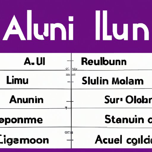 An Easy Guide to Pronouncing Aluminum