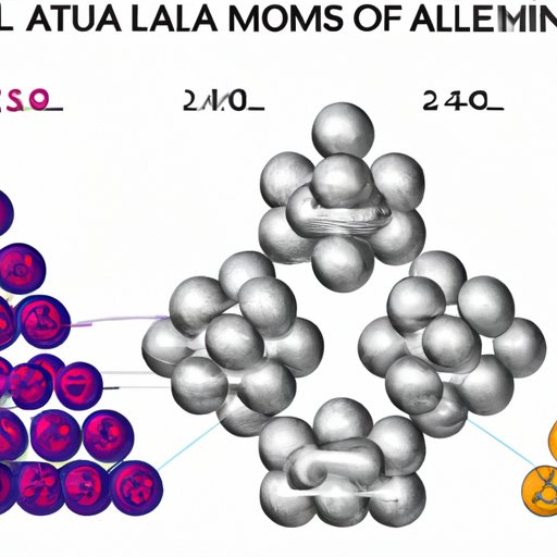 An Overview of Aluminum Atoms and their Presence in Al2O3