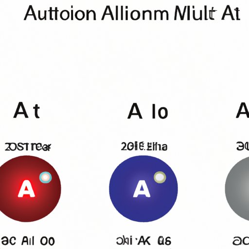 A Breakdown of Aluminum Atom Ratios in Al2O3
