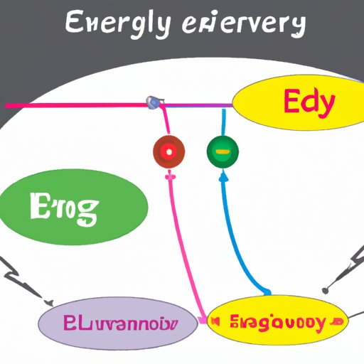 The Relationship between Energy Levels and Electrons