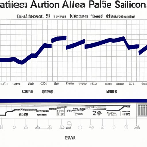Analysis of the Resale Value of 12 Foot Aluminum Boats Over Time