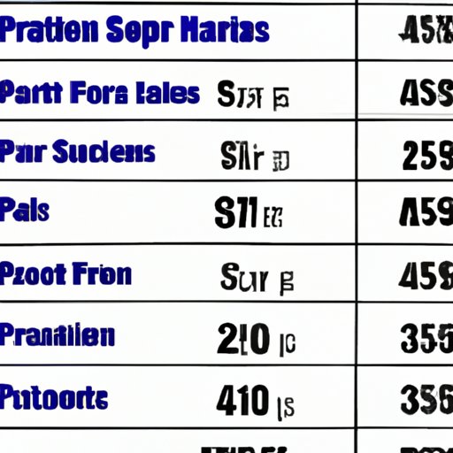 Comparison of Prices for 12 Foot Aluminum Boats from Various Retailers