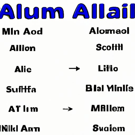 A Guide to Spelling Aluminum Correctly