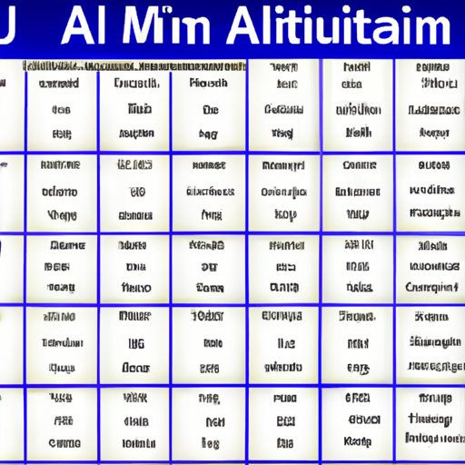 A Comprehensive Overview of Aluminum on the Periodic Table
