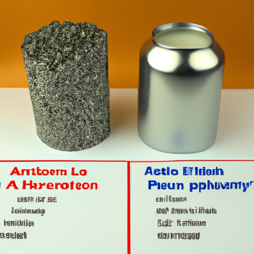 Comparing the Porosity of Aluminum to Other Metals