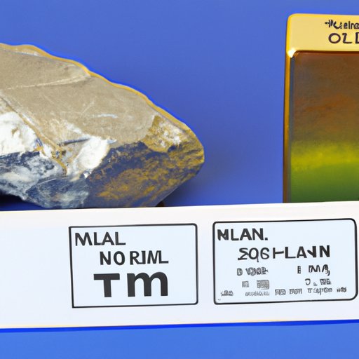 Investigating the Heaviness of Metals: Aluminum and Titanium