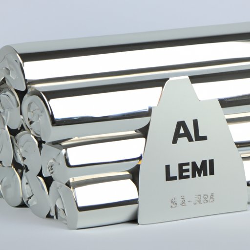 Aluminum Prices: A Comprehensive Overview