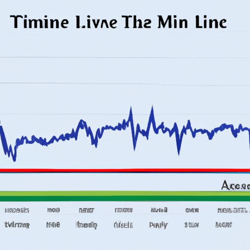 Historical Analysis of LME Aluminum Price Over Time
