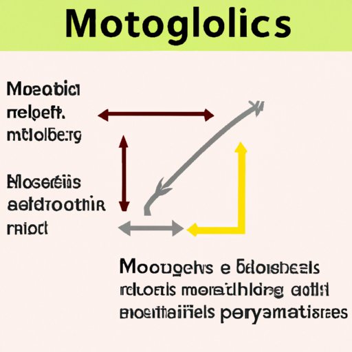 Definition of Modulus of Elasticity