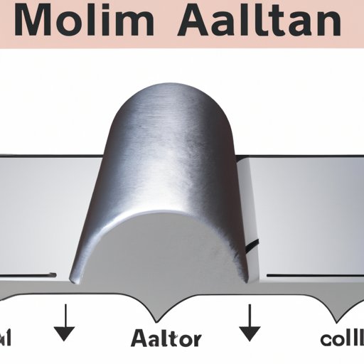 A Look at the Role of Molar Mass in Aluminum Production