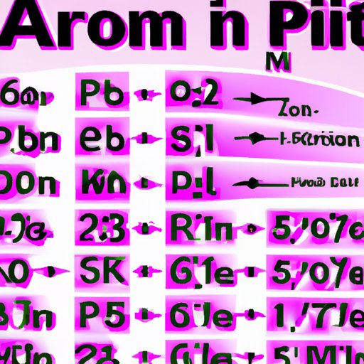 A Comprehensive Guide to the Number of Protons in Aluminum