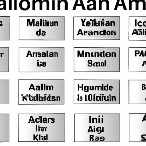 The International Variations in Pronunciation of Aluminum