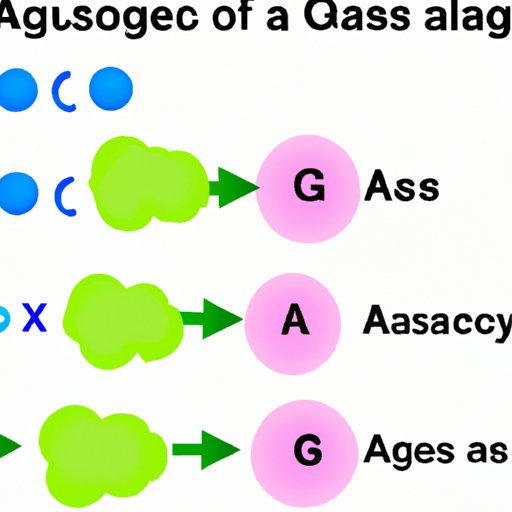 Advantages and Disadvantages of Various Gases