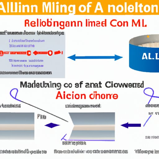  A Comprehensive Guide to Understanding the Aluminum Melting Point 