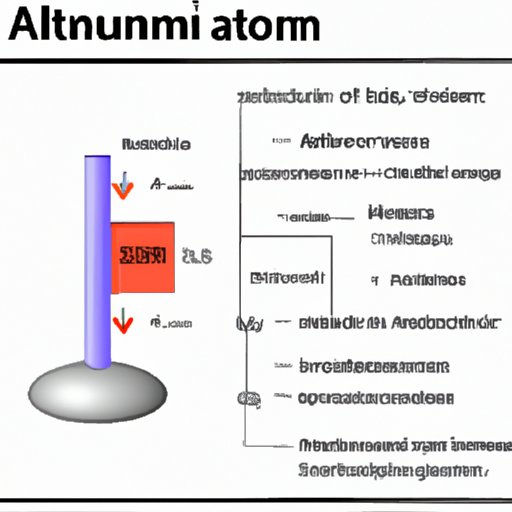 How the Atomic Mass of Aluminum Affects Its Properties