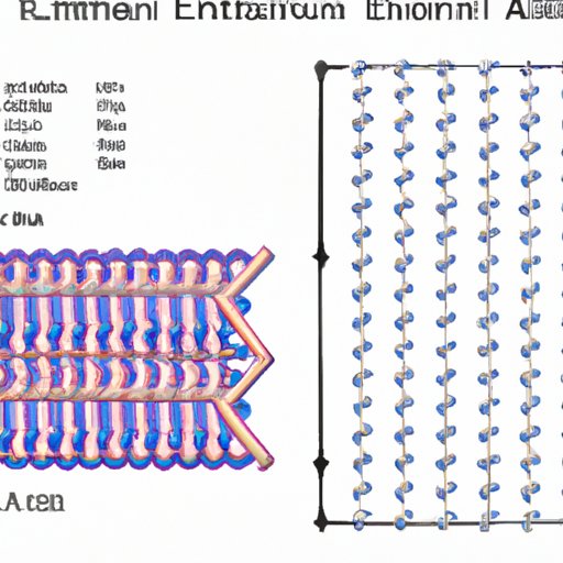 An Exploration of the Electron Configuration for Aluminum