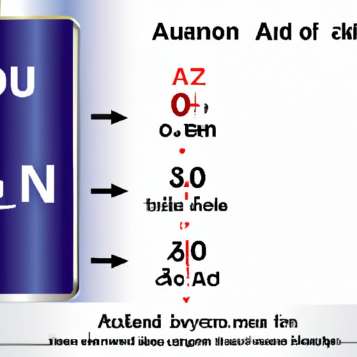 A Guide to Understanding the Formula Unit for Aluminum Oxide