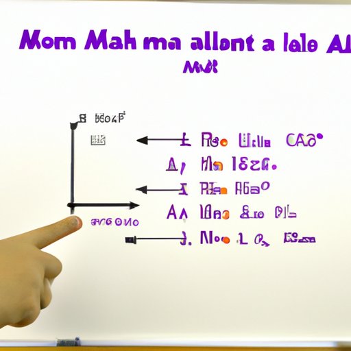 Explaining the Chemistry Behind Calculating the Molar Mass of Aluminum