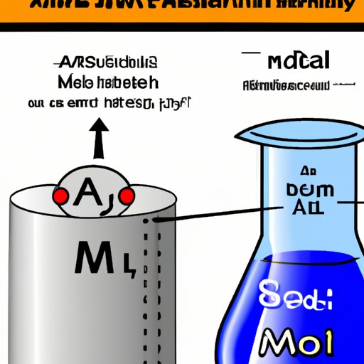 Understanding the Concept of Molar Mass in Relation to Aluminum Sulfate
