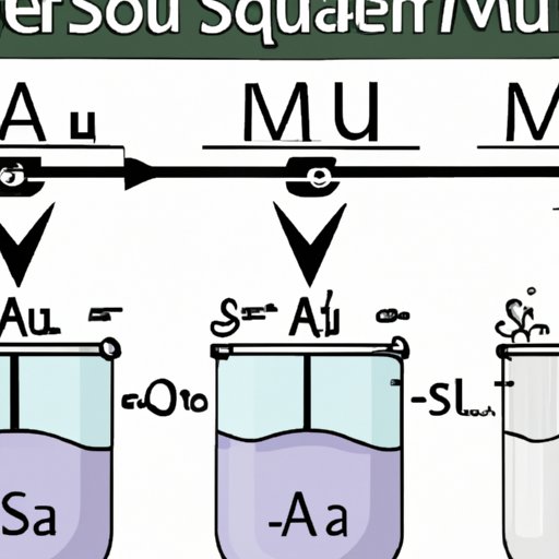 Balancing the Equation for Aluminum Sulfate: A Guide to Finding Its Molar Mass