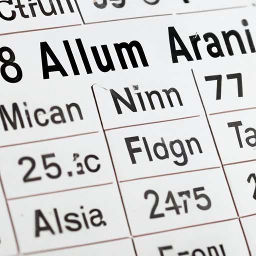 Where to Find Aluminum on the Periodic Table